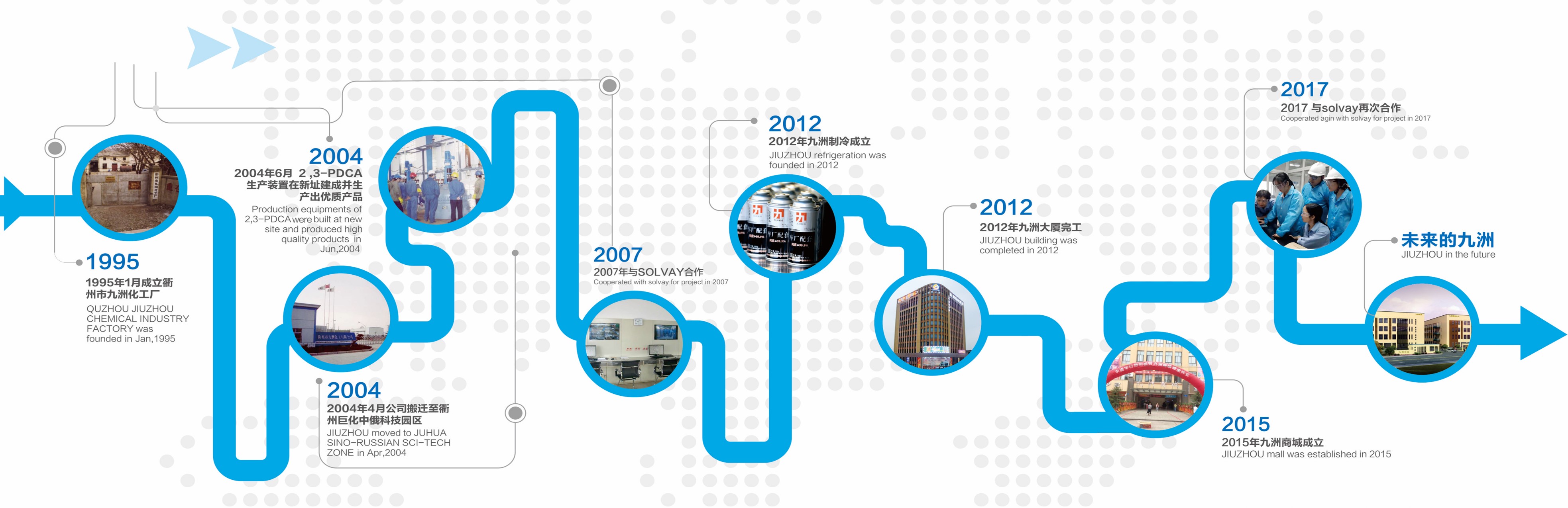 九洲化工发展历程图